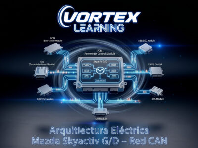 Arquitectura Eléctrica Mazda Skyactiv G/D – Red CAN
